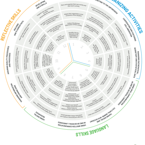 RECTEC transversal skills card + handbook – Identifying transversal skills for employability and certifications